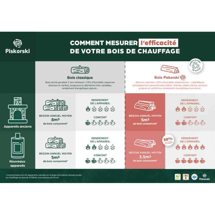 Palette de 1st de bois de chauffage sec séchoirs - prêt à l'emploi - mélange feuillus